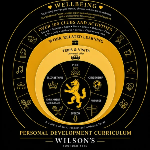 Wellbeing at Wilson's
